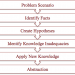 یادگیری  مبتنی بر حل مساله یا (Learning Problem- Based  (PBL چیست؟