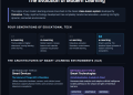 From Comenius’s Blackboard to AI: The Roadmap of Modern Learning