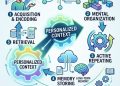 Learning isn’t an assembly line; the future of education belongs to the “Personalization Engine”